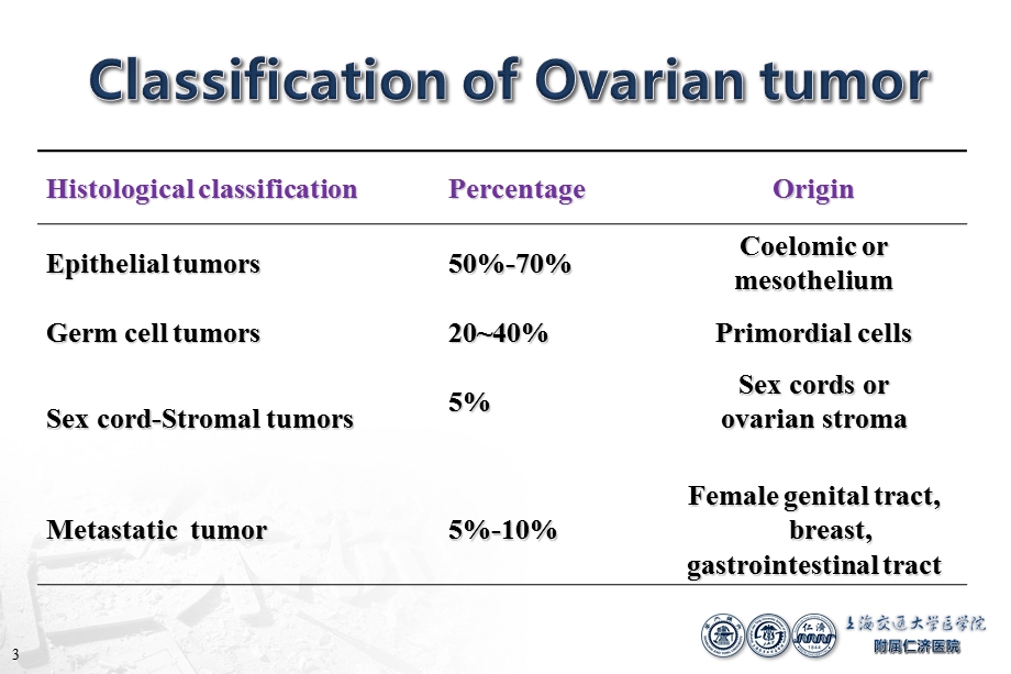 科室培训 妇产科 Ovarian Cancer课件.ppt_第3页