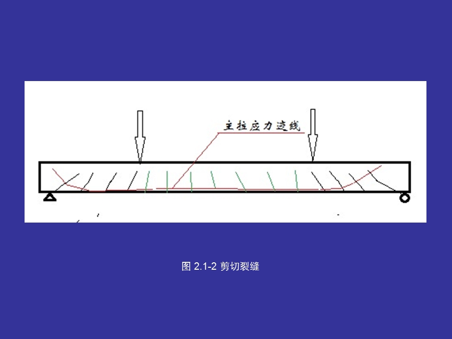 第二章结构损伤分析课件.ppt_第3页