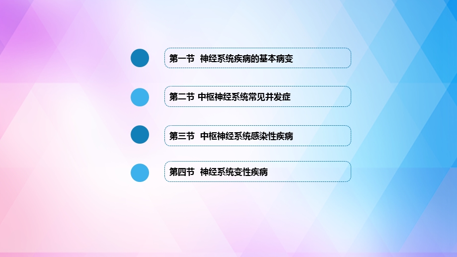 神经系统疾病病理讲义课件.ppt_第2页