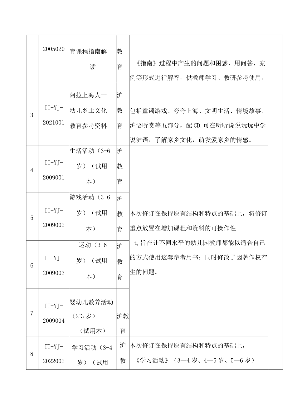 上海市教育委员会关于印发《供本市托儿所、幼儿园选用的资料目录》的通知.docx_第2页