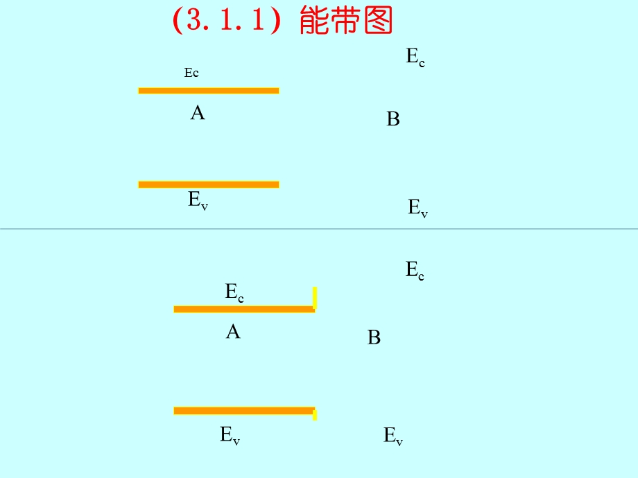 第3次课异质结的能带图专题培训ppt课件.ppt_第3页