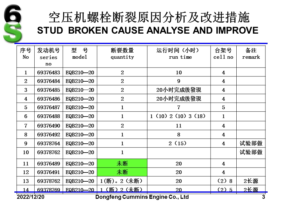 空压机螺栓断裂分析及改进课件.pptx_第3页