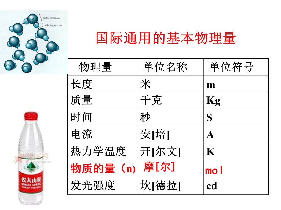 物质的量和摩尔质量公开课ppt课件.ppt_第2页