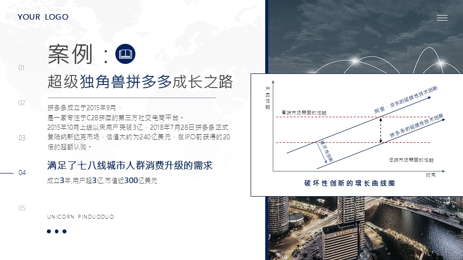 独角兽企业商业创新与价值重构动态ppt模板课件.pptx_第3页