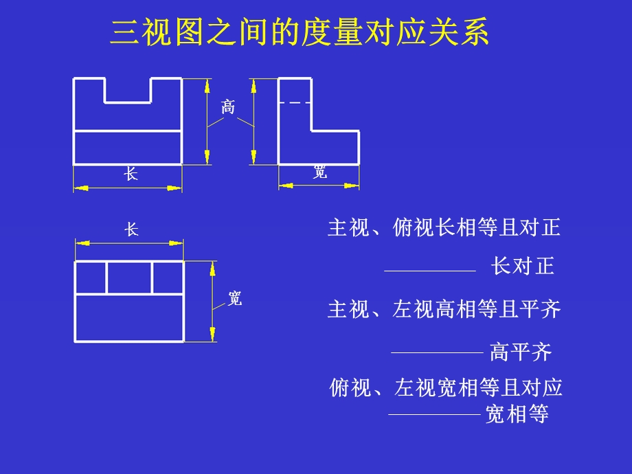 立体的投影全解课件.ppt_第3页