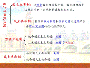 英国君主立宪制的确立 优质公开课课件.ppt