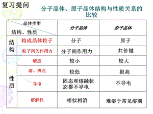 第三章 第三节 金属晶体课件.ppt