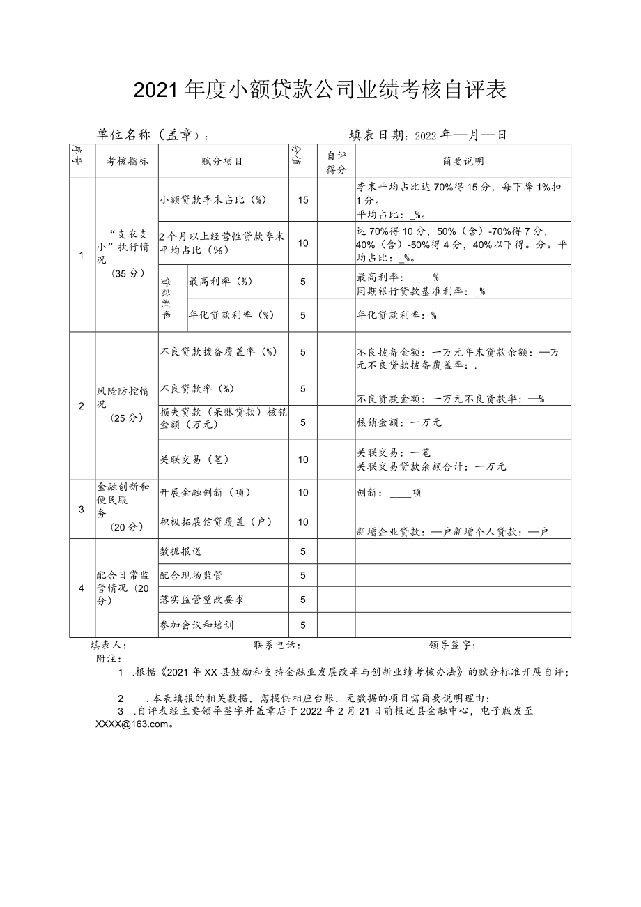 2021年度小额贷款公司业绩考核自评表.docx_第1页