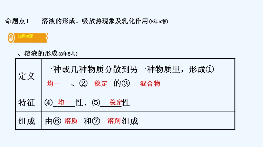 湖南省某中考化学复习第一部分教材知识梳理第九单元溶液ppt课件.ppt_第3页