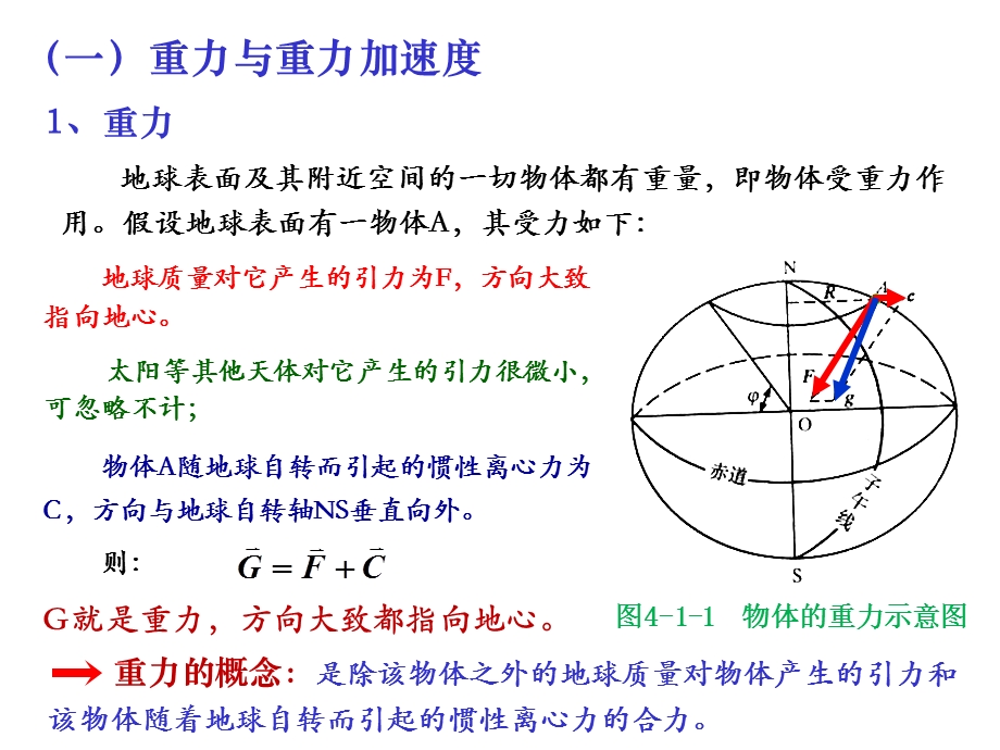 海洋地球物理探测4海洋重力测量课件.ppt_第3页