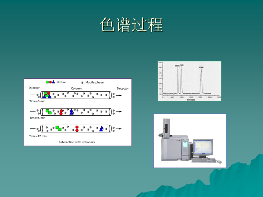 色谱质谱联用技术应用课件.ppt_第3页