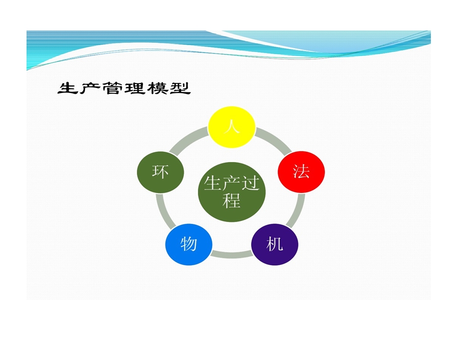 生产过程管理和风险控制课件.ppt_第2页