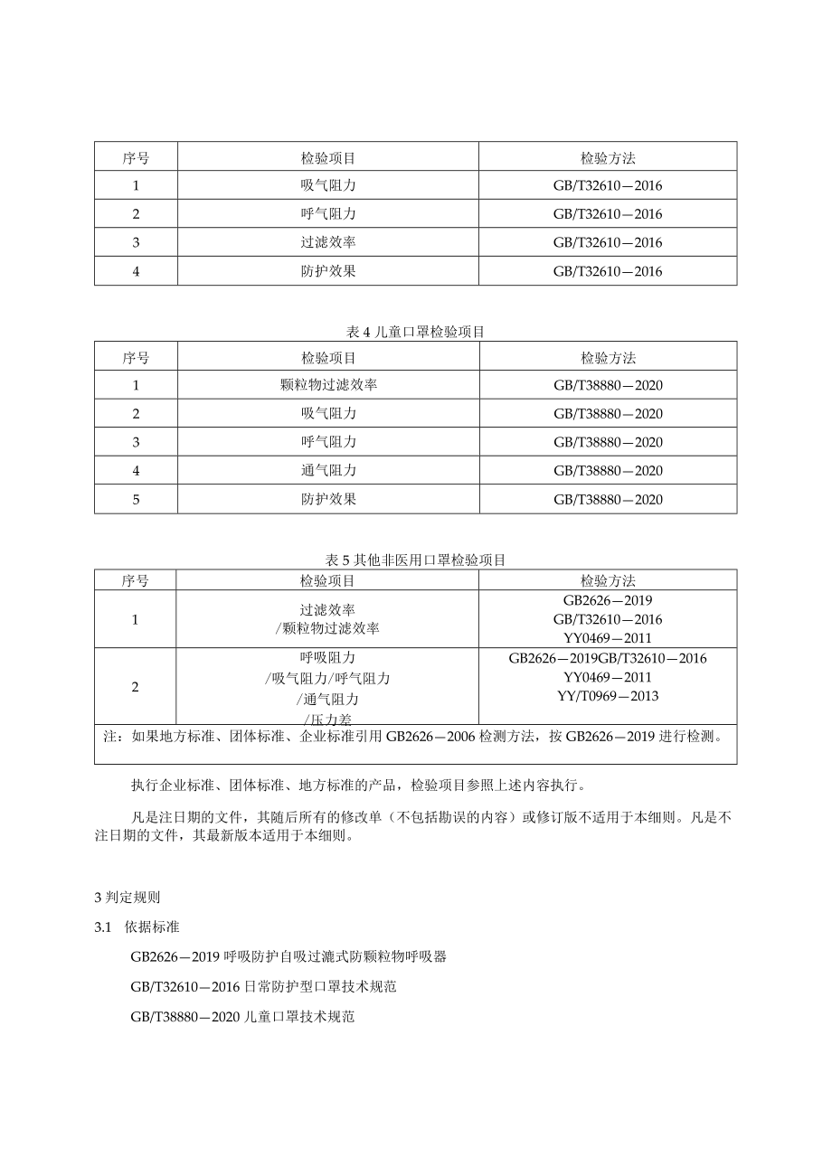 2022陕西省非医用口罩产品质量监督抽查实施细则.docx_第2页