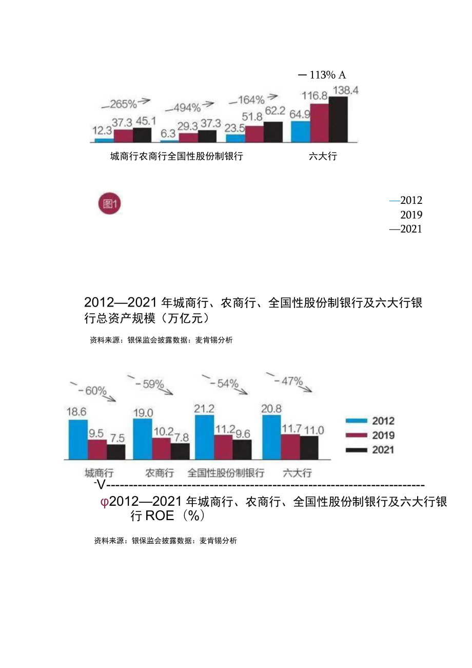 中小银行逆境突围的五大突破口.docx_第3页