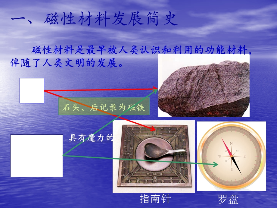 磁性材料基础知识PPT讲稿课件.ppt_第3页