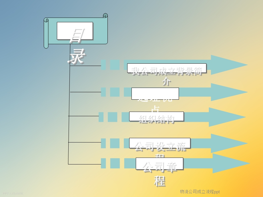 物流公司成立流程课件.ppt_第2页