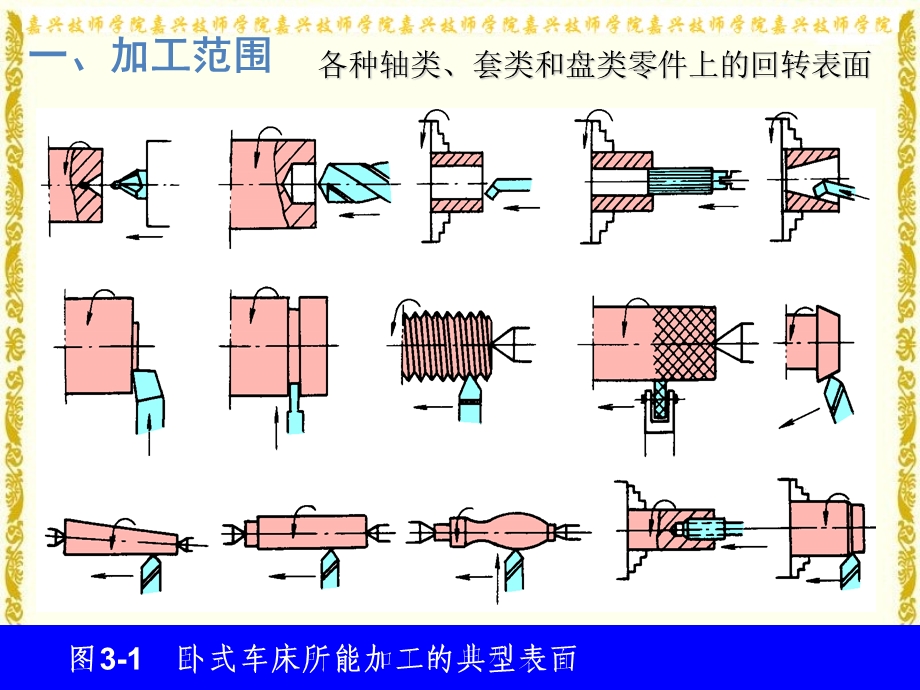 空车运行与操作课件.ppt_第2页