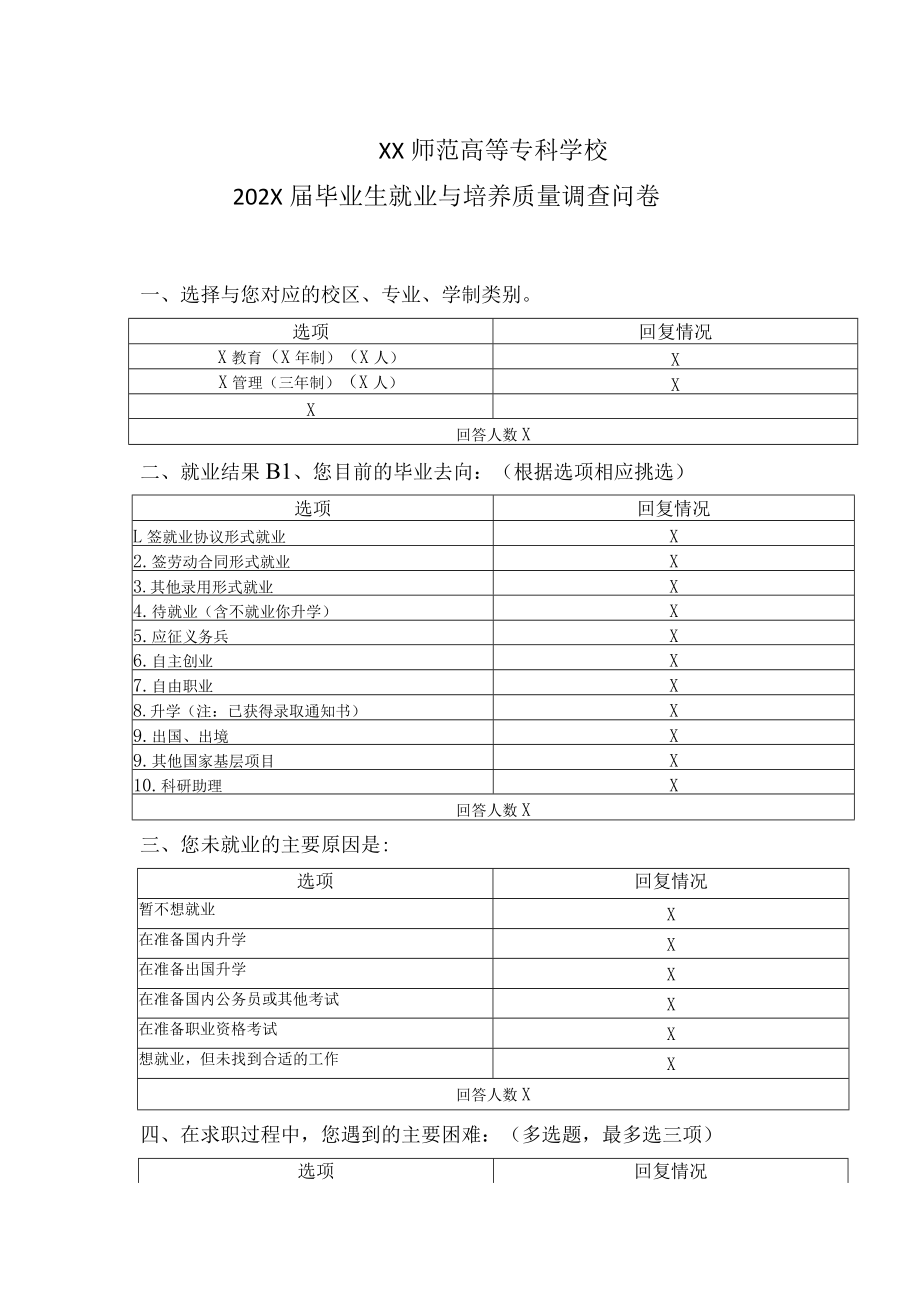 XX师范高等专科学校202X届毕业生就业与培养质量调查问卷.docx_第1页