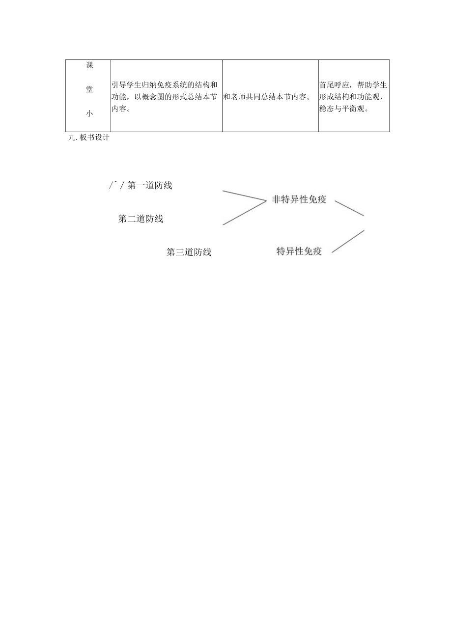 免疫 教学设计.docx_第3页