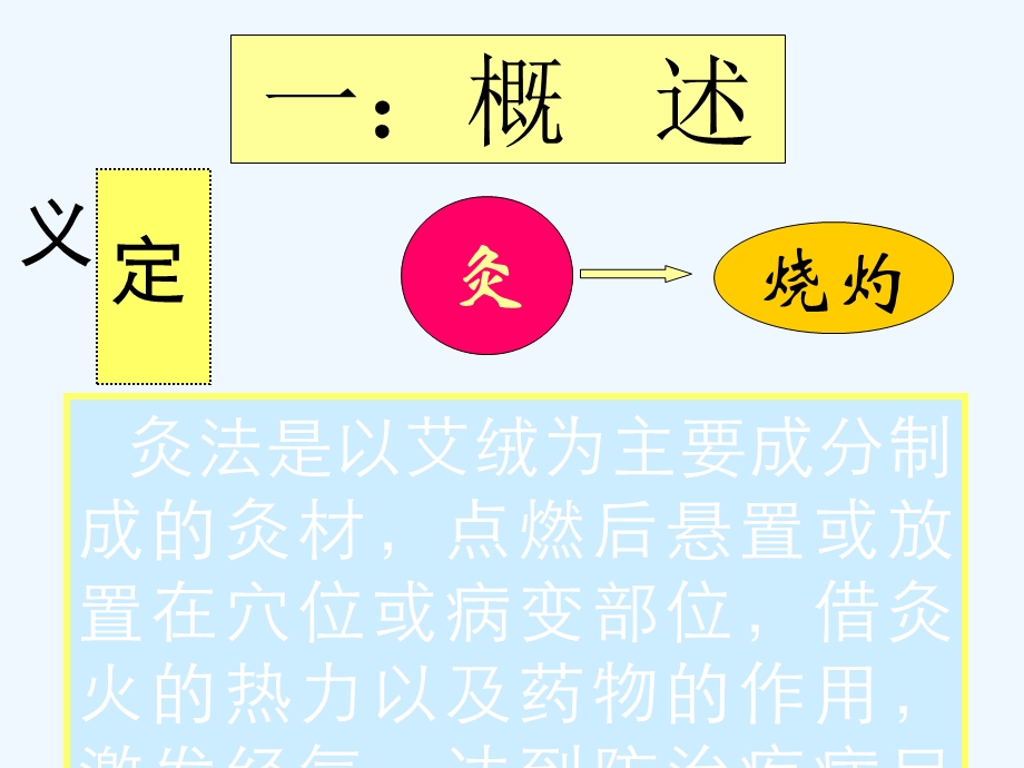 艾灸疗法在临床中的应用课件.ppt_第3页