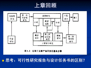 第三章工艺路线课件.ppt