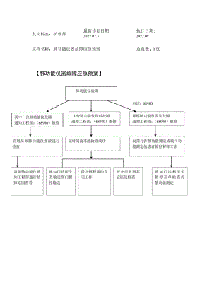 2022年9月《肺功能仪器故障应急预案》.docx