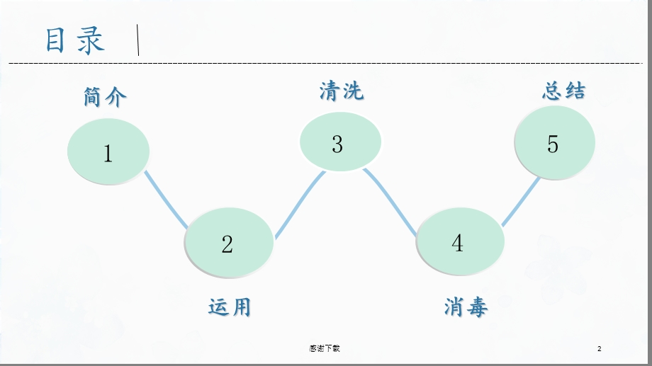 腹腔镜器械清洗与消毒课件.ppt_第2页