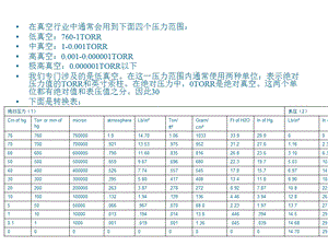 真空原理简介课件.ppt