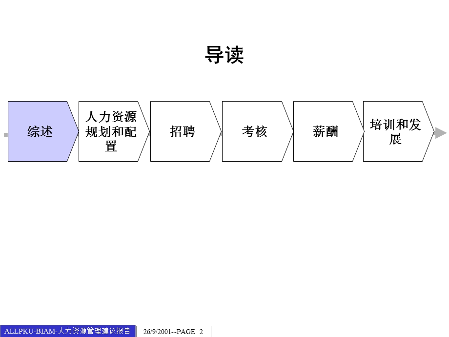 航空材料研究院人力资源管理建议报告课件.ppt_第2页