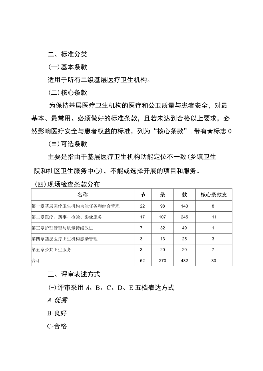 《成都市二级基层医疗卫生机构评审标准（试行）》.docx_第2页