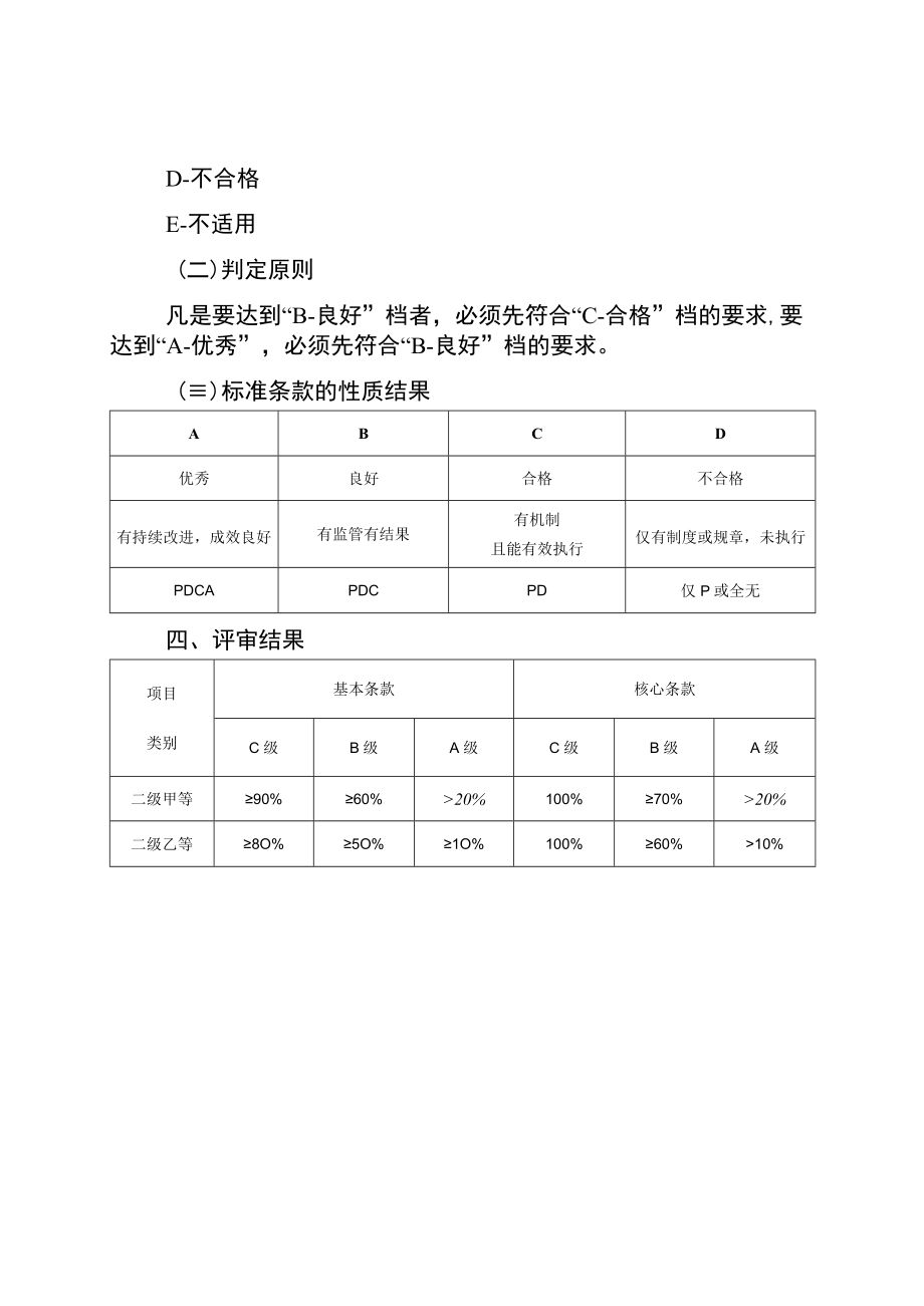 《成都市二级基层医疗卫生机构评审标准（试行）》.docx_第3页