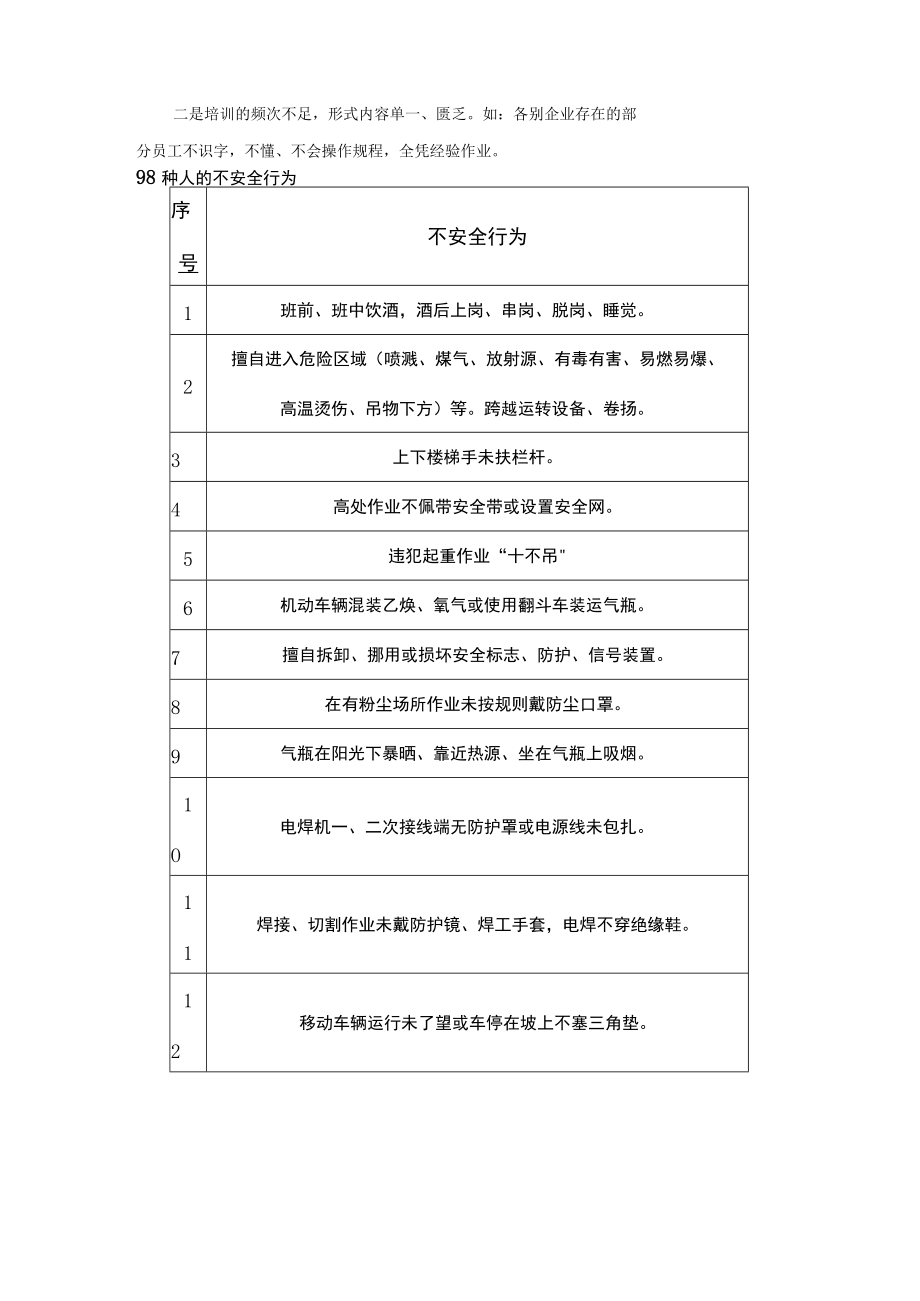 98项人的不安全行为汇总.docx_第3页