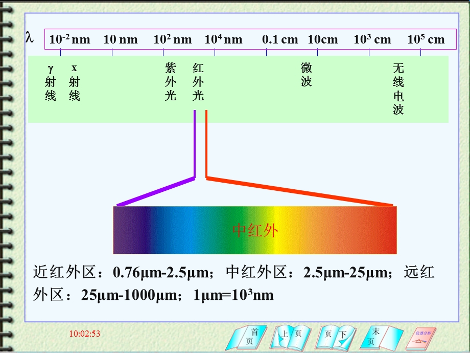 第十二章红外吸收光谱法课件.ppt_第3页