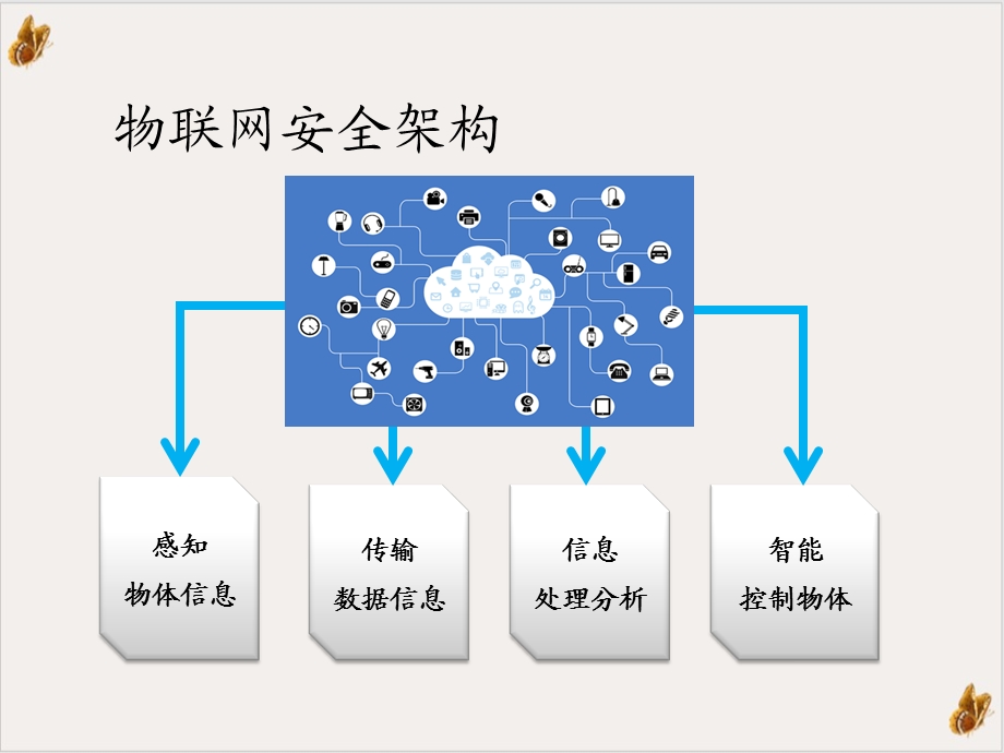 物联网安全技术实用课件.ppt_第3页