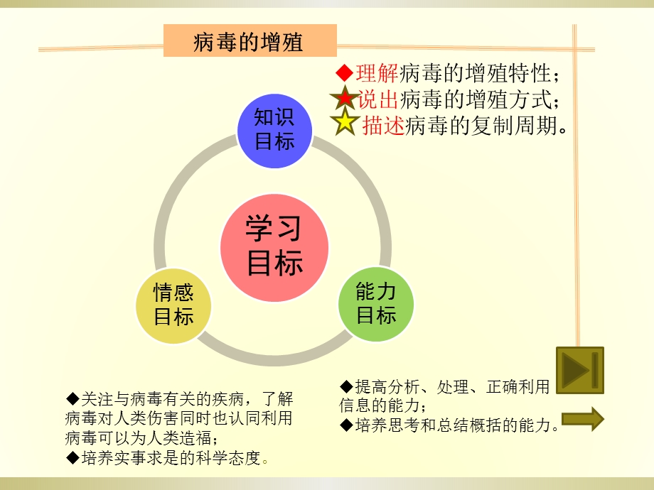 病毒的增殖上课ppt课件比赛.pptx_第2页