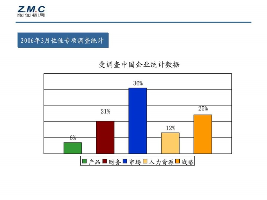 经典实用有价值的企业管理培训ppt课件通用的薪酬设计七步.ppt_第2页