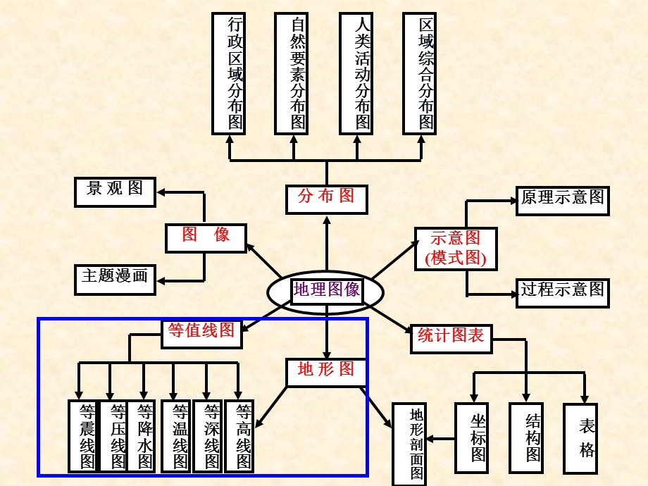 等值线与等高线的判读课件.ppt_第1页