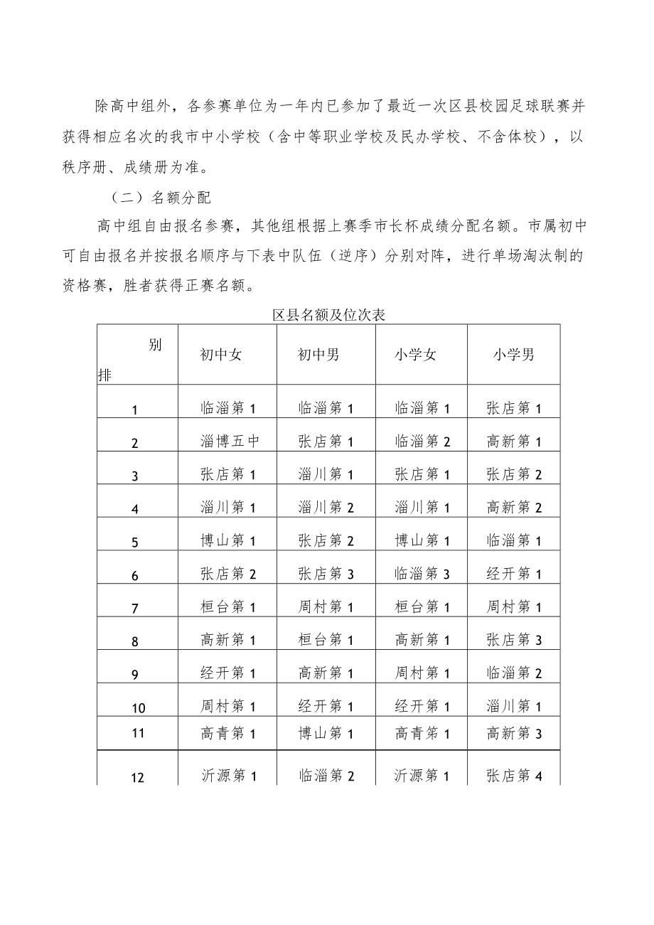 《淄博市第25届“市长杯”青少年校园足球联赛暨2022年“中国体育彩票杯”中小学生体育联赛足球比赛竞赛规程》.docx_第2页