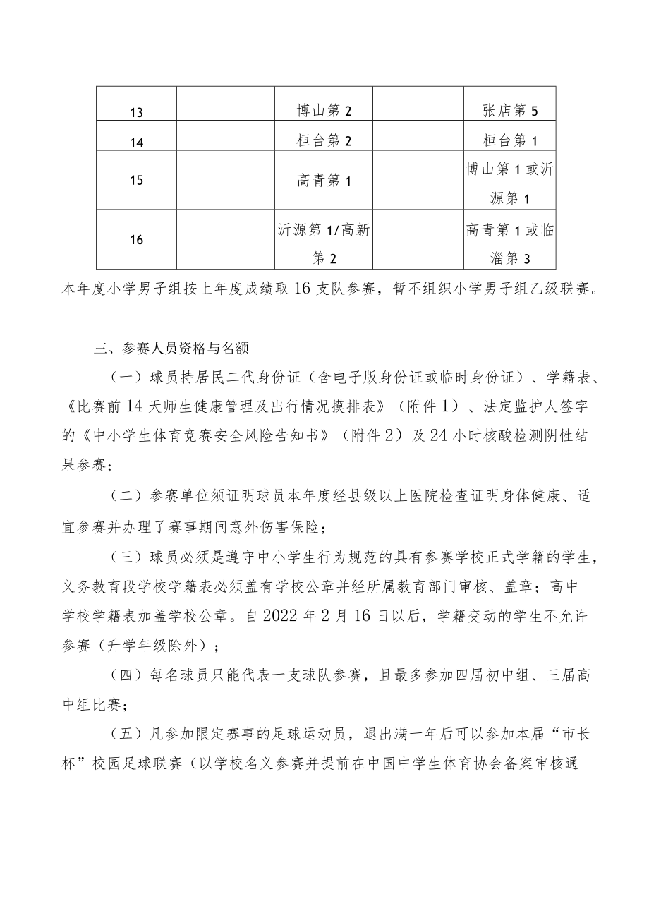 《淄博市第25届“市长杯”青少年校园足球联赛暨2022年“中国体育彩票杯”中小学生体育联赛足球比赛竞赛规程》.docx_第3页