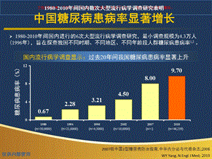 科素亚高血压合并DM患者基础用药ppt课件.ppt