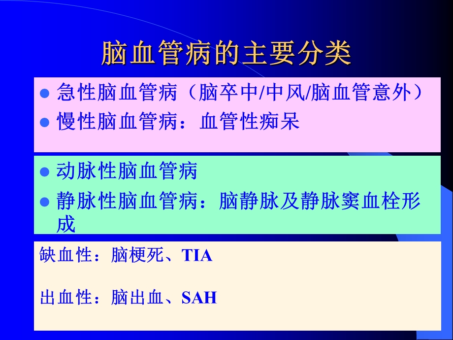 缺血性卒中分型 xiou讲课讲稿课件.ppt_第2页