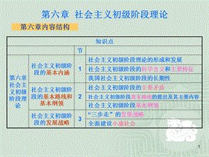 社会主义初级阶段的基本内涵课件.ppt