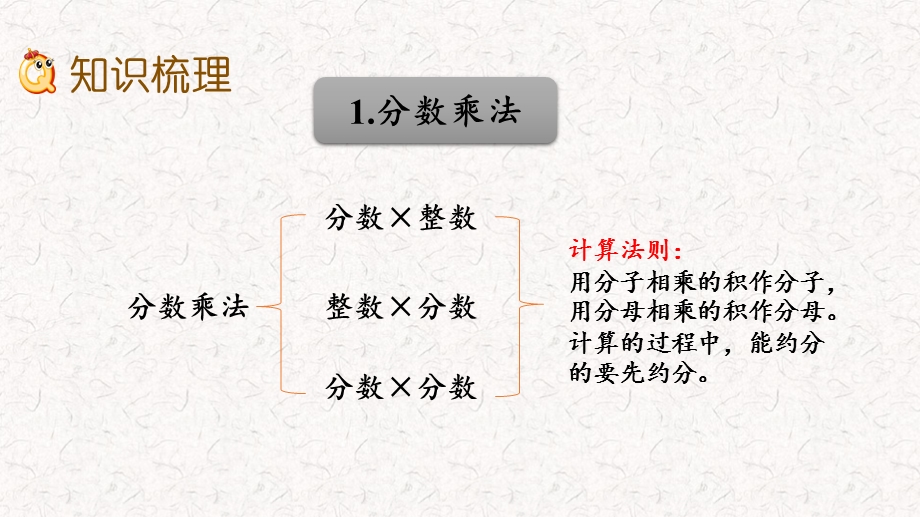 苏教版六年级数学上册第七单元 整理与复习 ppt课件.pptx_第3页