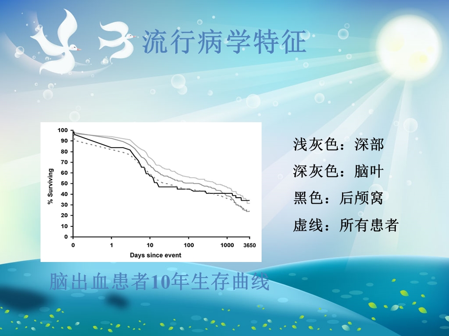 自发性脑出血诊疗进展ppt课件.ppt_第3页