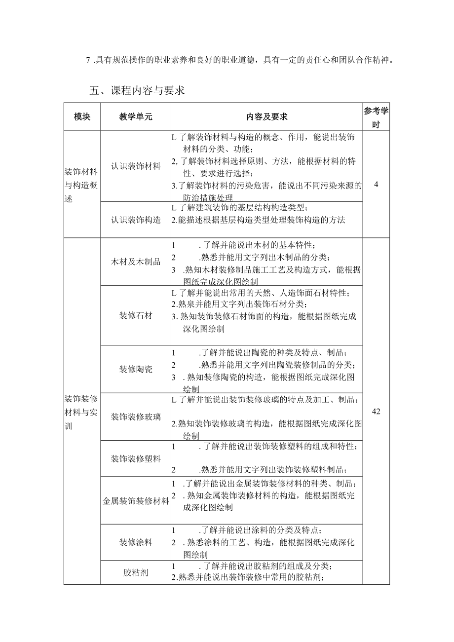 6.中职建筑装饰技术专业《装饰材料与构造》课程标准.docx_第2页