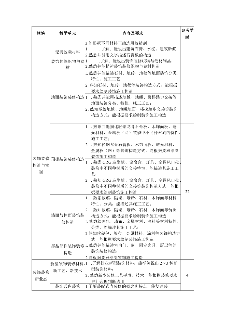 6.中职建筑装饰技术专业《装饰材料与构造》课程标准.docx_第3页