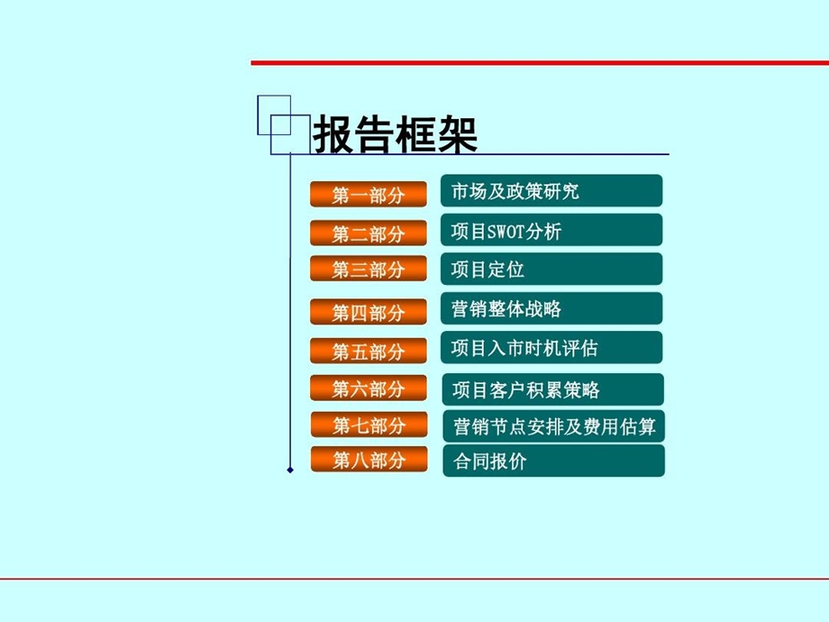 湖南省某工业地产总部基地项目营销策划案课件.ppt_第3页