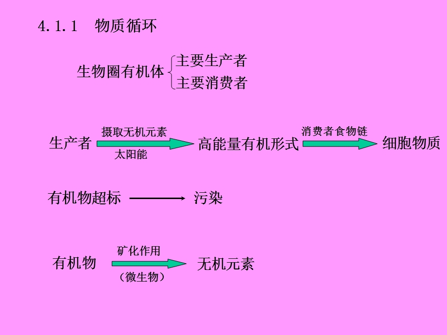 环境化学工程 ppt课件 第4 1 生物处理理论基础.ppt_第3页