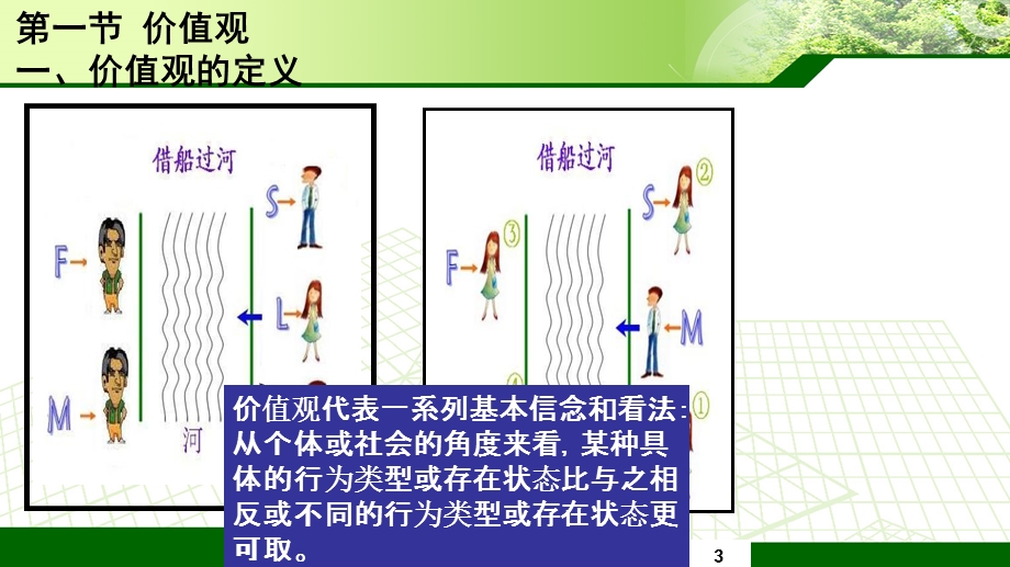 第四章+价值观与态度ppt课件.ppt_第3页