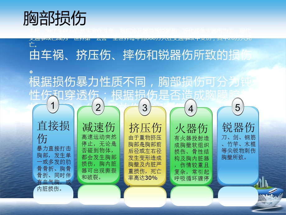 胸部损伤详解演示文稿课件.ppt_第2页